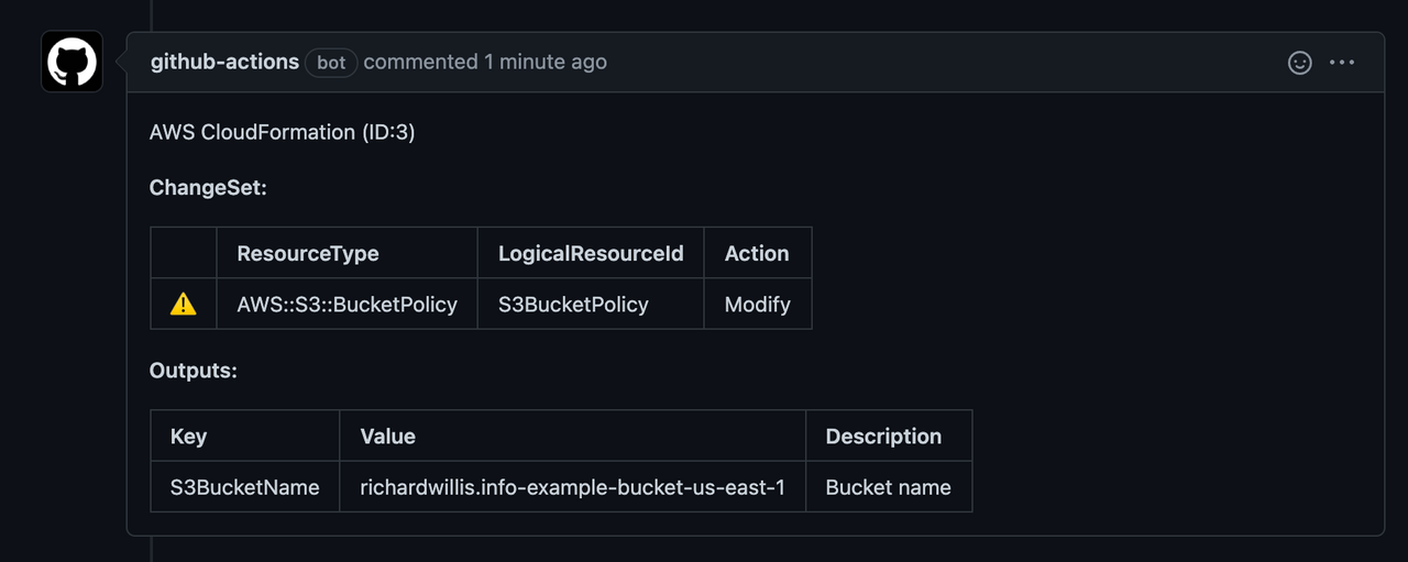 Apply ChangeSet